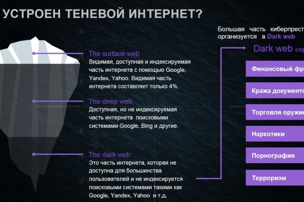 Онлайн магазин наркотиков