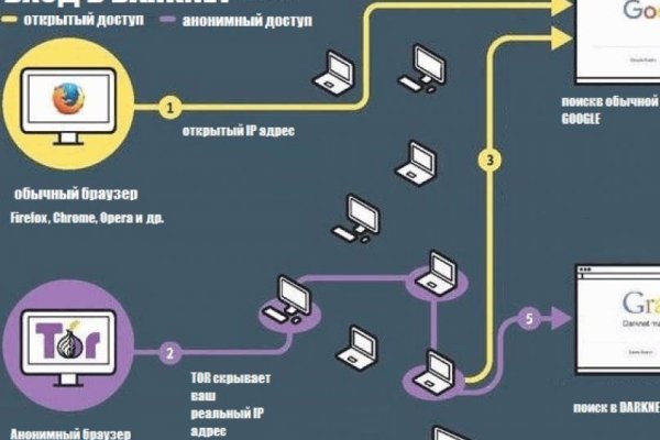 Kraken вход kraken torion